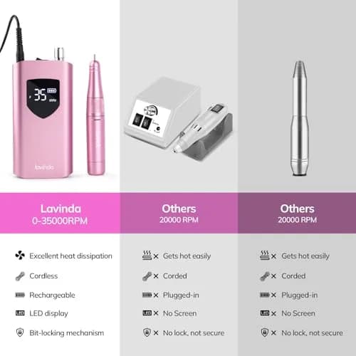 Lavinda Pink Nail Drill 35000 RPM Cordless Rechargeable Efile | Professional Electric Nail File Machine thumbnail 4