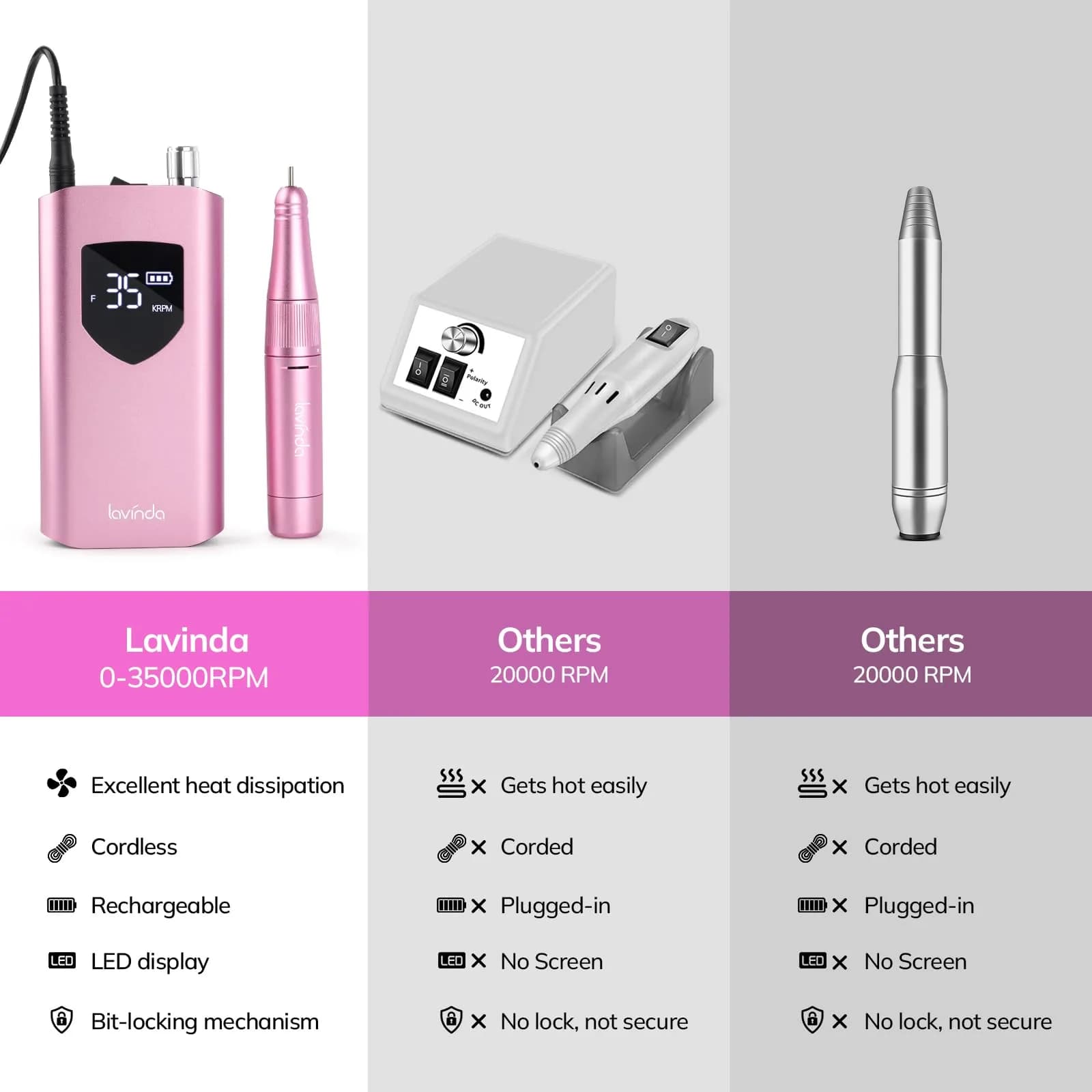Lavinda Professional Nail Drill 35000 RPM Cordless Rechargeable Efile for Acrylic Gel Nails - Pink - view 4