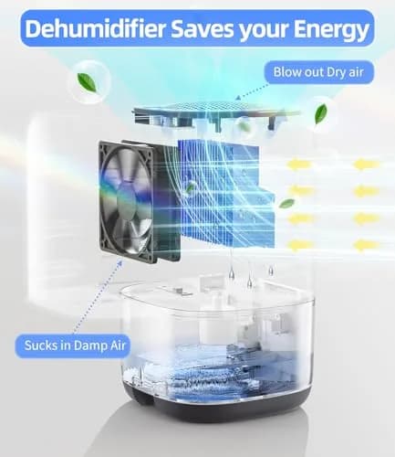 TABYIK 35 OZ Dehumidifier for Bedroom RV, Quiet with Auto Shut Off, Grey | 1000ml (35oz) Capacity, 28dB Noise Level thumbnail 2