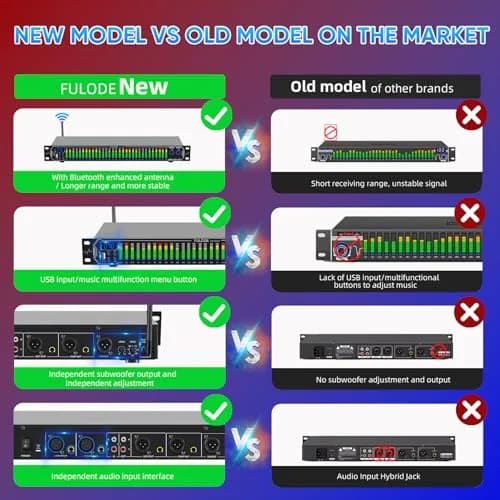 FULODE Home Audio Equalizer 31-Band Digital Spectrum Analyzer | Noise Reduction Rack Mount thumbnail 2