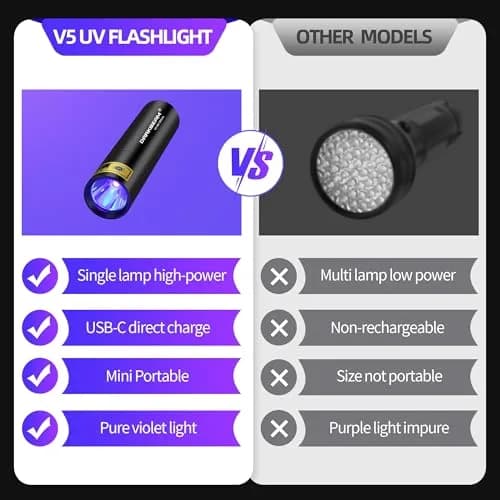 DARKBEAM UV Flashlight 365nm & 395nm Black Light 2 Pack | Dual Wavelength Detection thumbnail 4