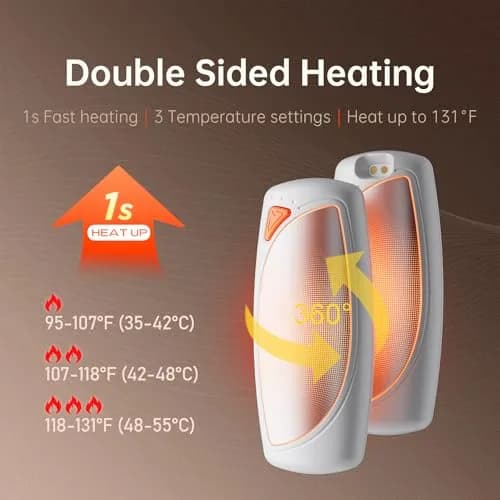 COTOP Rechargeable Hand Warmers 2 Pack | 24H Ultra-Long Battery, Charging Case, Portable, Dual-Sided, AI Smart Control, Gift for Outdoors thumbnail 2