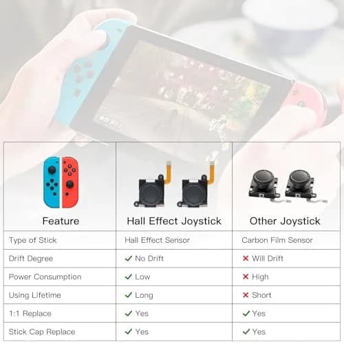 BRONAL TMR Hall Effect Joystick Replacement for Switch/OLED/Lite JoyCon (2pcs Single) | Precision TMR Technology, Anti-Drift Performance thumbnail 4