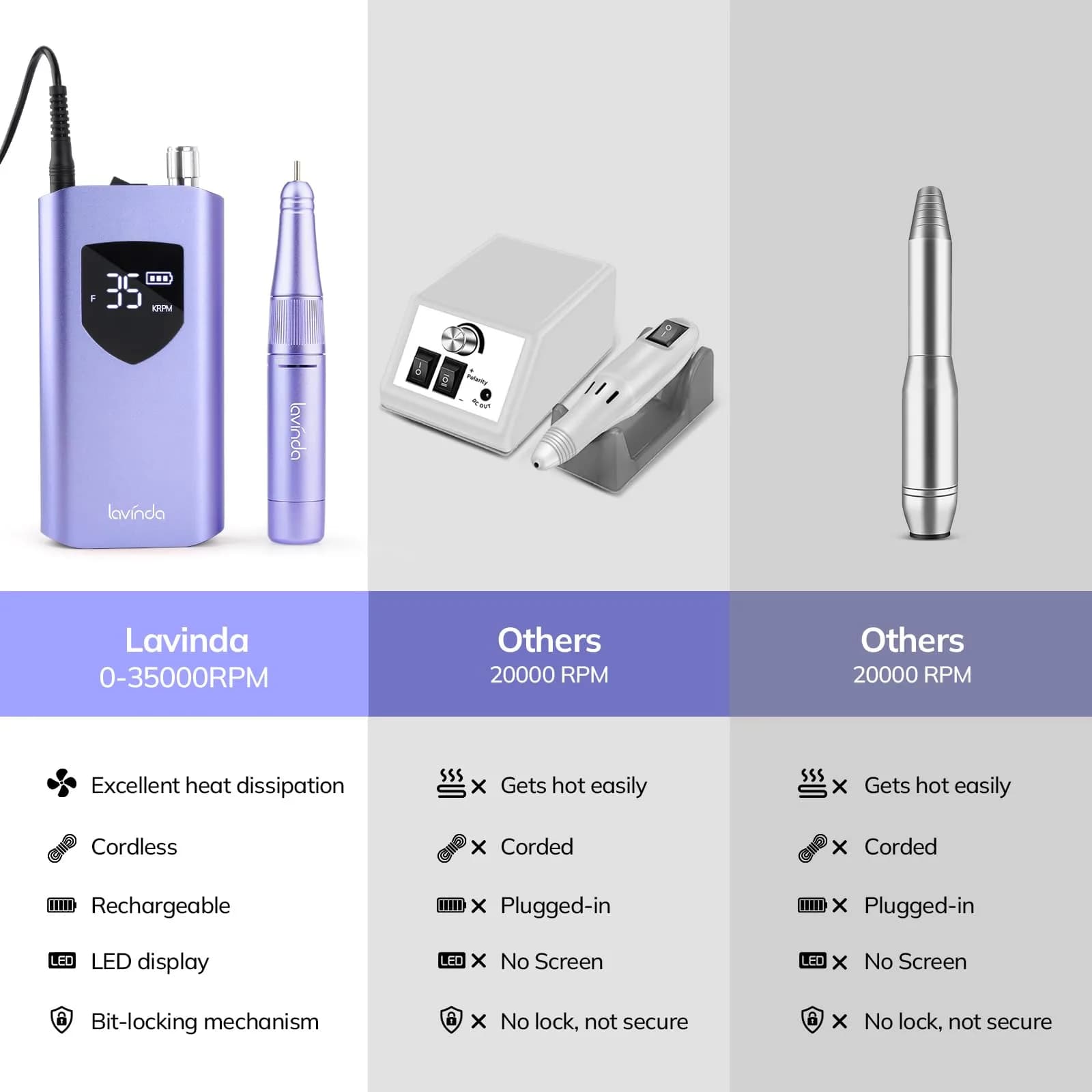 Lavinda Professional Nail Drill 35000 RPM Cordless Efile Purple | High-Speed Acrylic & Gel Nail Art Tool - view 6