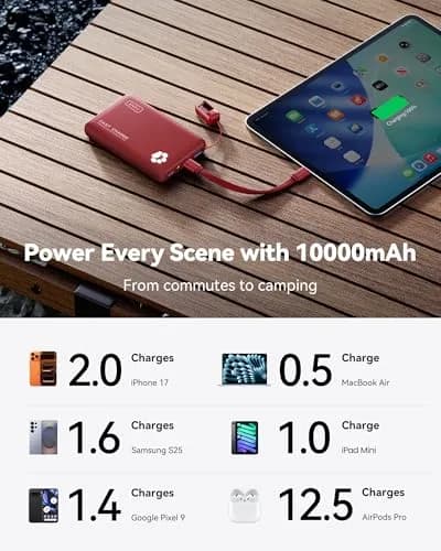 INIU 10000mAh 45W Fast Charging Portable Power Bank | Compact Travel Charger with USB-C & USB-A Ports thumbnail 5