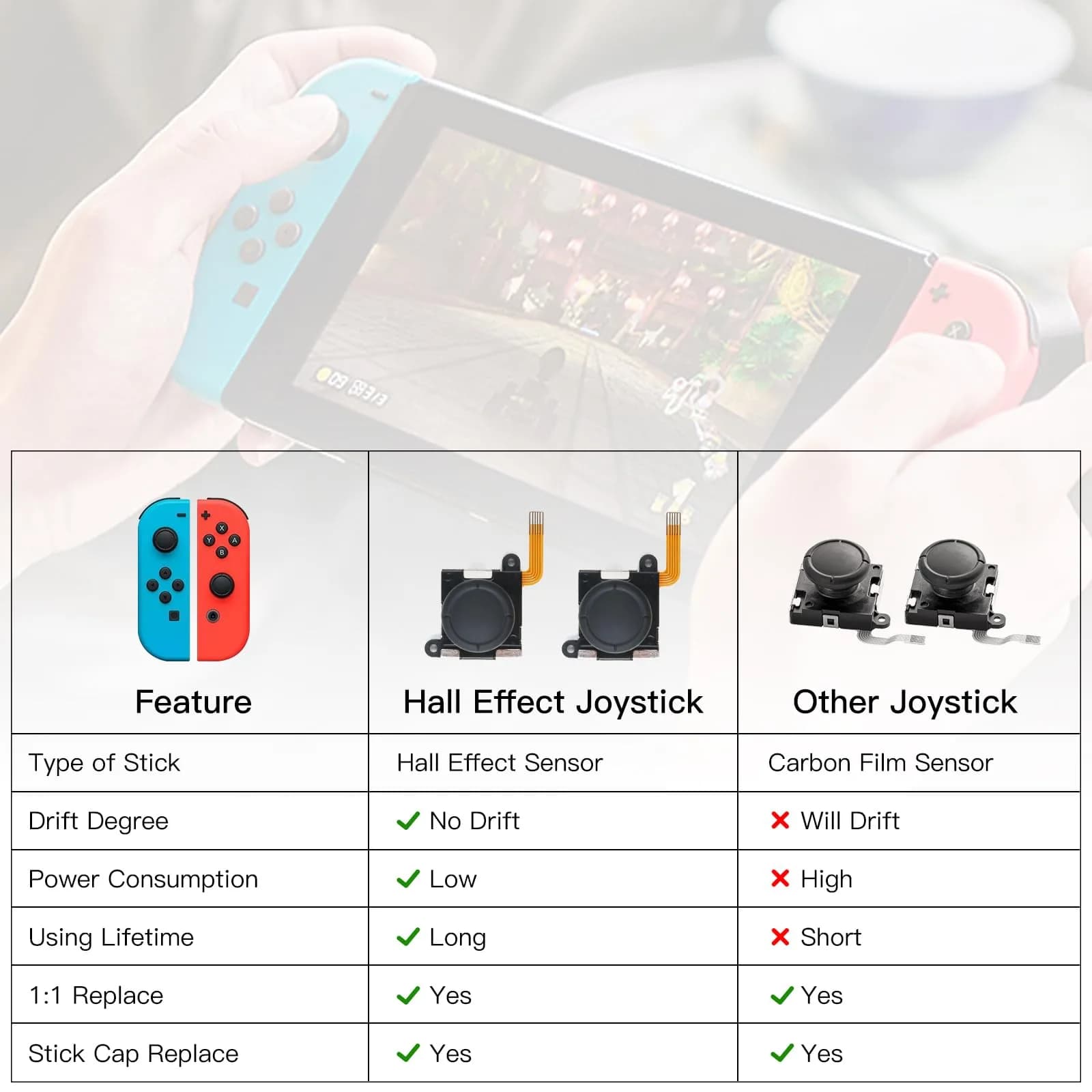 BRONAL TMR Hall Effect Joystick Replacement for Switch JoyCon (4-Pack, Black 2 pairs) | Precision Anti-Drift Repair Kit thumbnail 5