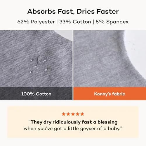 Konny 360° Rotating Drooling Baby Bibs for Boys and Girls, Super Absorbent Quick Dry (5-Pack, Multi) thumbnail 3