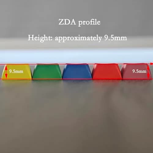 Mechkeeb ZDA Pacman 5 Keys Keycap Set | Custom Dye-Sublimation PBT for MX Mechanical Keyboards thumbnail 2