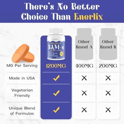 Enerlix SAM-e Supplement with CoQ10 & 5-HTP | 60 Tablets | Enteric Coated for Better Absorption thumbnail 4