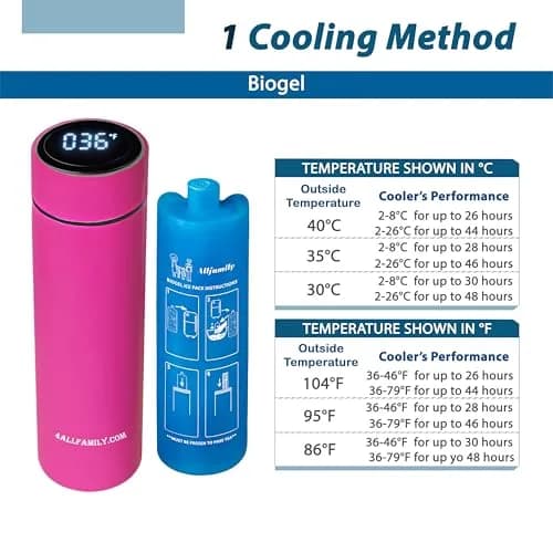4ALLFAMILY Nomad Medium Pro Insulin Cooler Travel Case - Pink | Keeps Medication Cool for 27 Hours thumbnail 6
