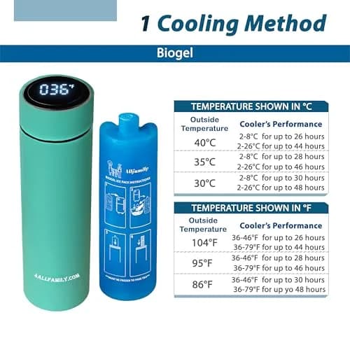 4ALLFAMILY Nomad Medium Pro Insulin Cooler Travel Case with Biogel Pack & Temp Display 0.41 kg (0.9 lb) | Keeps Medication Cool for 27 Hours thumbnail 6