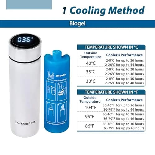 4ALLFAMILY Nomad Medium Pro Insulin Cooler Travel Case - White | Keeps Medication Cool for 27 Hours in 104°F Heat thumbnail 6
