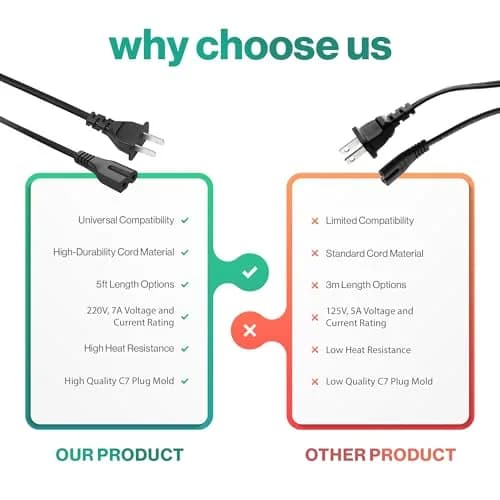 LORDTRONICS 2 Prong Polarized Power Cord 5Ft | Compatible with Vizio, Sony, Bose, Brother, Singer thumbnail 7