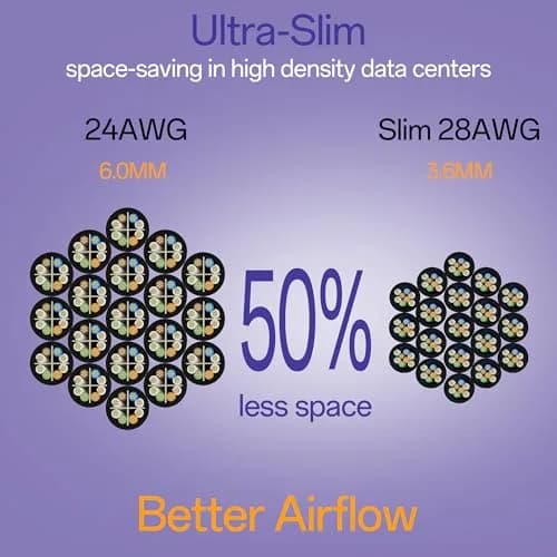 10Gsupxsel Cat6a Patch Cable 1ft | Slim, Pure Copper, 550MHz, 10G Data, Space-Saving, Black thumbnail 3
