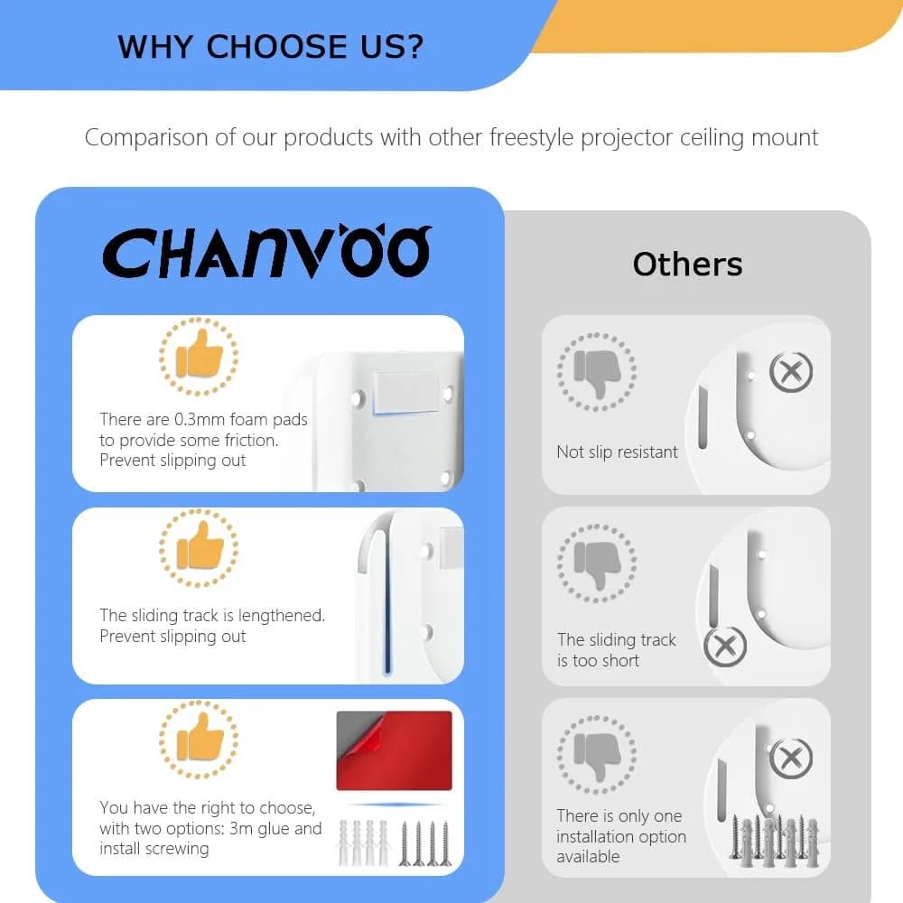 Chanvoo Drill-Free Wall Mount for Samsung Freestyle Projector & Freestyle 2 Accessories | White Steel Mount Shelf - view 8