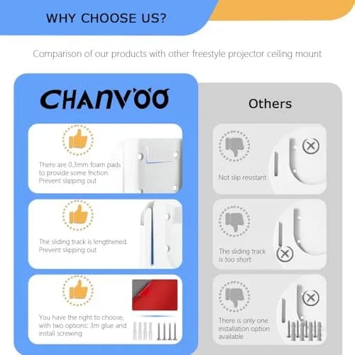 Chanvoo Drill-Free Wall Mount for Samsung Freestyle Projector & Freestyle 2 Accessories | White Steel Mount Shelf thumbnail 8