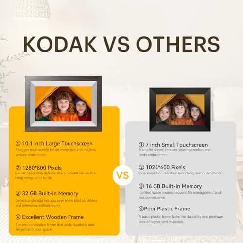 KODAK 10.1 Inch WiFi Digital Picture Frame with 32GB Storage, 1280x800 IPS Touch Screen | Share Moments Instantly thumbnail 2