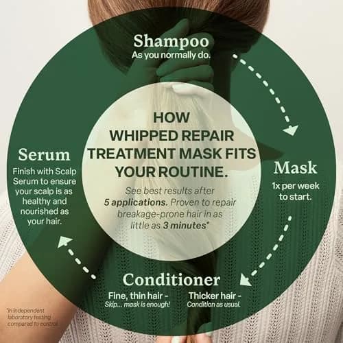 Divi Whipped Repair Treatment Mask 8 oz | Repairs Breakage & Tames Frizz in 3 Minutes thumbnail 8
