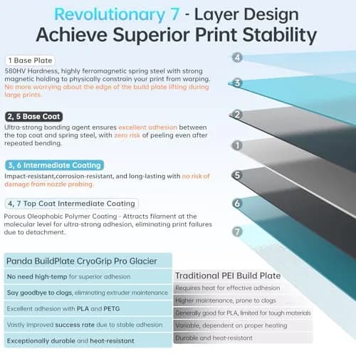 BIQU CryoGrip Pro Glacier 257x257mm Panda Build Plate for Bambu Lab 3D Printers | Upgrade Removable Surface Platform thumbnail 6