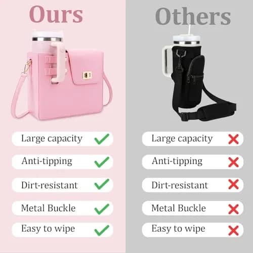BBIQI Crossbody Water Bottle Purse for 40oz Tumbler | Adjustable Strap, Waterproof Faux Leather, Multi Pocket Storage thumbnail 4