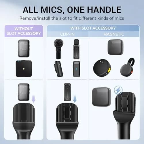 TONOR Handheld Adaptor for Wireless Microphone & Lavalier Mic | 2-Pack, Compatible with DJI, Rode, Hollyland, Custom Flag, Windshields thumbnail 5