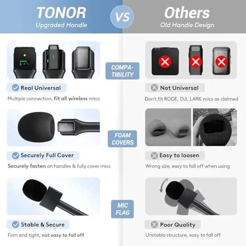 TONOR Handheld Adaptor for Wireless Microphone & Lavalier Mic | 2-Pack, Compatible with DJI, Rode, Hollyland, Custom Flag, Windshields thumbnail 3