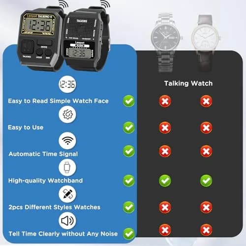 Lenporl Talking Watch 2 Pack, English Voice for Visually Impaired Adults | Large Dial, Easy Operation thumbnail 7