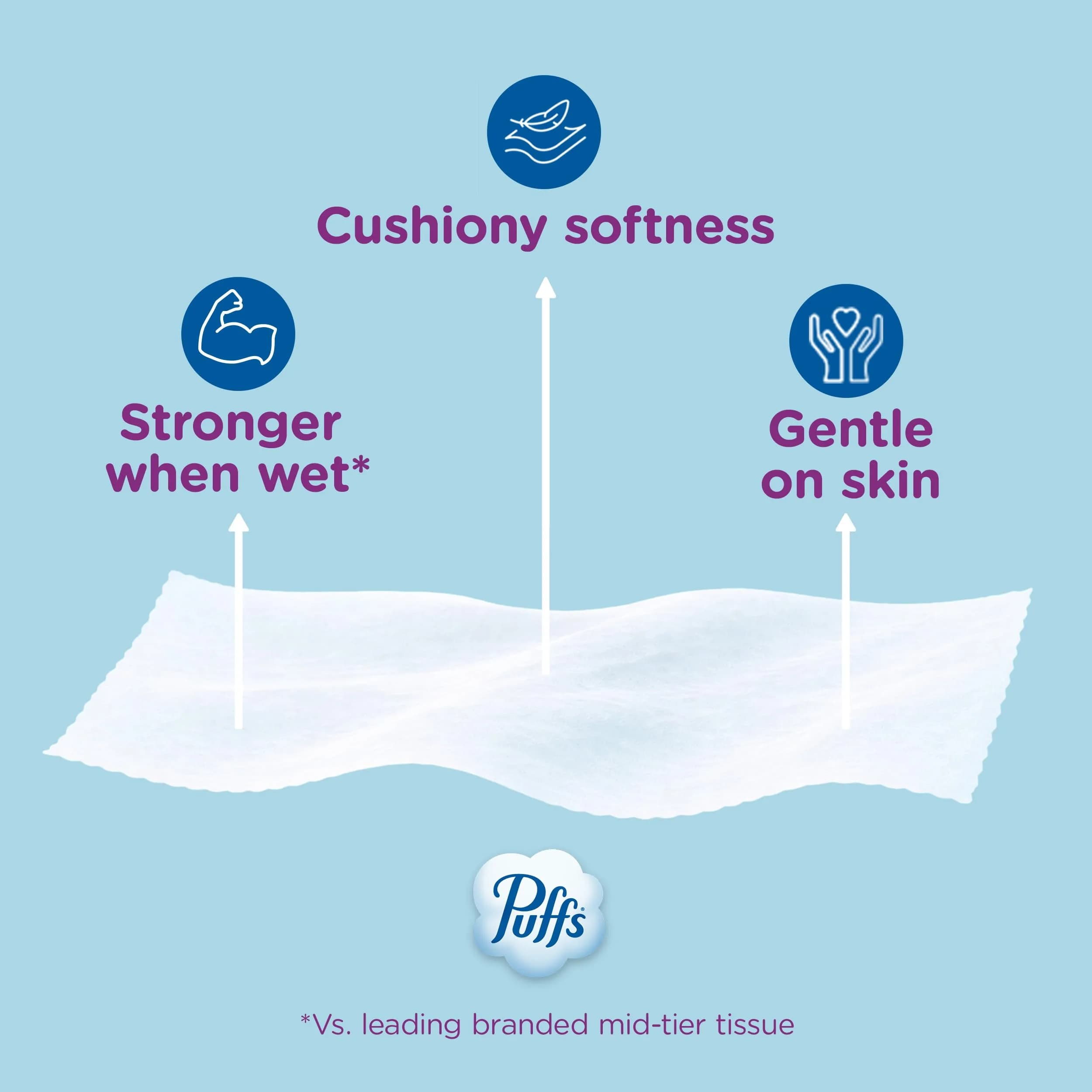 Puffs Ultra Soft Facial Tissues Mega Cube Boxes, 288 Tissues (72 per Box) | Gentle on Sensitive Skin - view 8