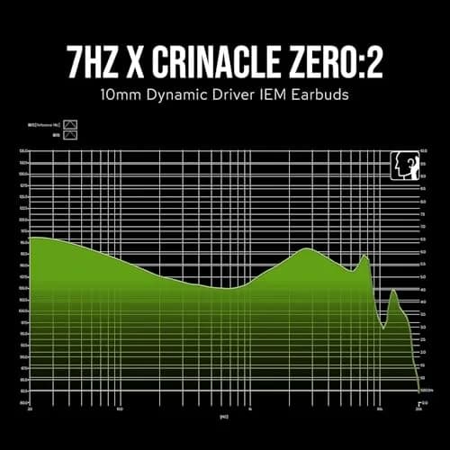 Linsoul 7Hz x Crinacle Zero:2 Wired In-Ear Monitor Earphones 1.25m (4.1ft) | Updated 10mm Dynamic Driver IEM thumbnail 4