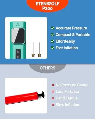 ETENWOLF P200 Electric Ball Pump 2000mAh | Fast, Precise Inflation for Sports Balls thumbnail 6