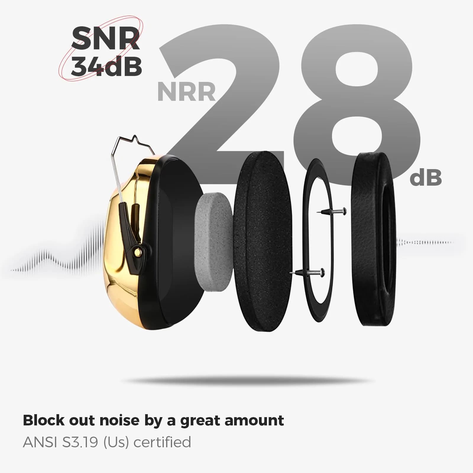 ProCase NRR 28dB Passive Hearing Protection Earmuffs | ANSI S3.19 Certified Noise Reduction Headphones - view 3