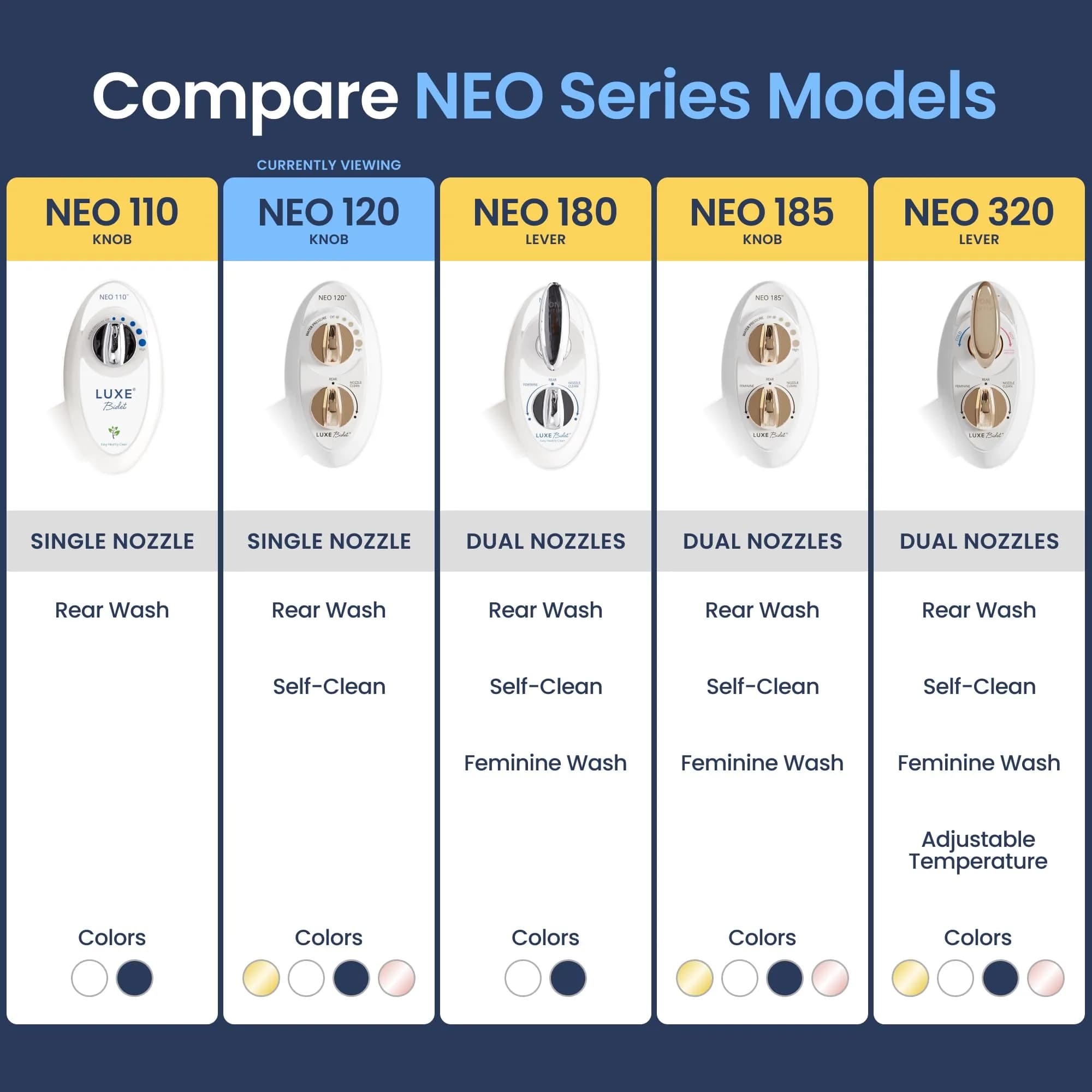 LUXE Bidet NEO 120 Gold Bidet Attachment for Toilet Seat 17.7 inches (45 cm) | Non-Electric Self-Cleaning Nozzle - view 5