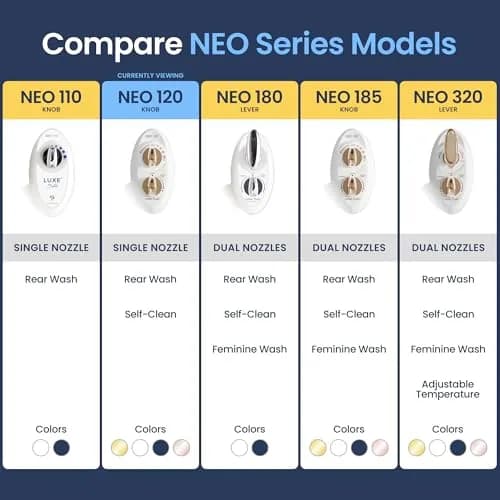 LUXE Bidet NEO 120 Gold Bidet Attachment for Toilet Seat 17.7 inches (45 cm) | Non-Electric Self-Cleaning Nozzle thumbnail 5