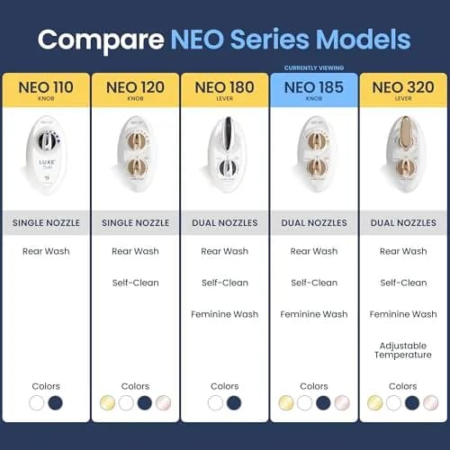 LUXE Bidet NEO 185 Bidet Attachment for Toilet Seat, Gold | Self-Cleaning Dual Nozzle, Adjustable Water Pressure thumbnail 5
