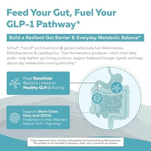 Triquetra Health GLP-Pre™ Optimized Prebiotic Fiber Complex, 5oz | Gut & Metabolic Support with Clinically Studied Fibers thumbnail 5