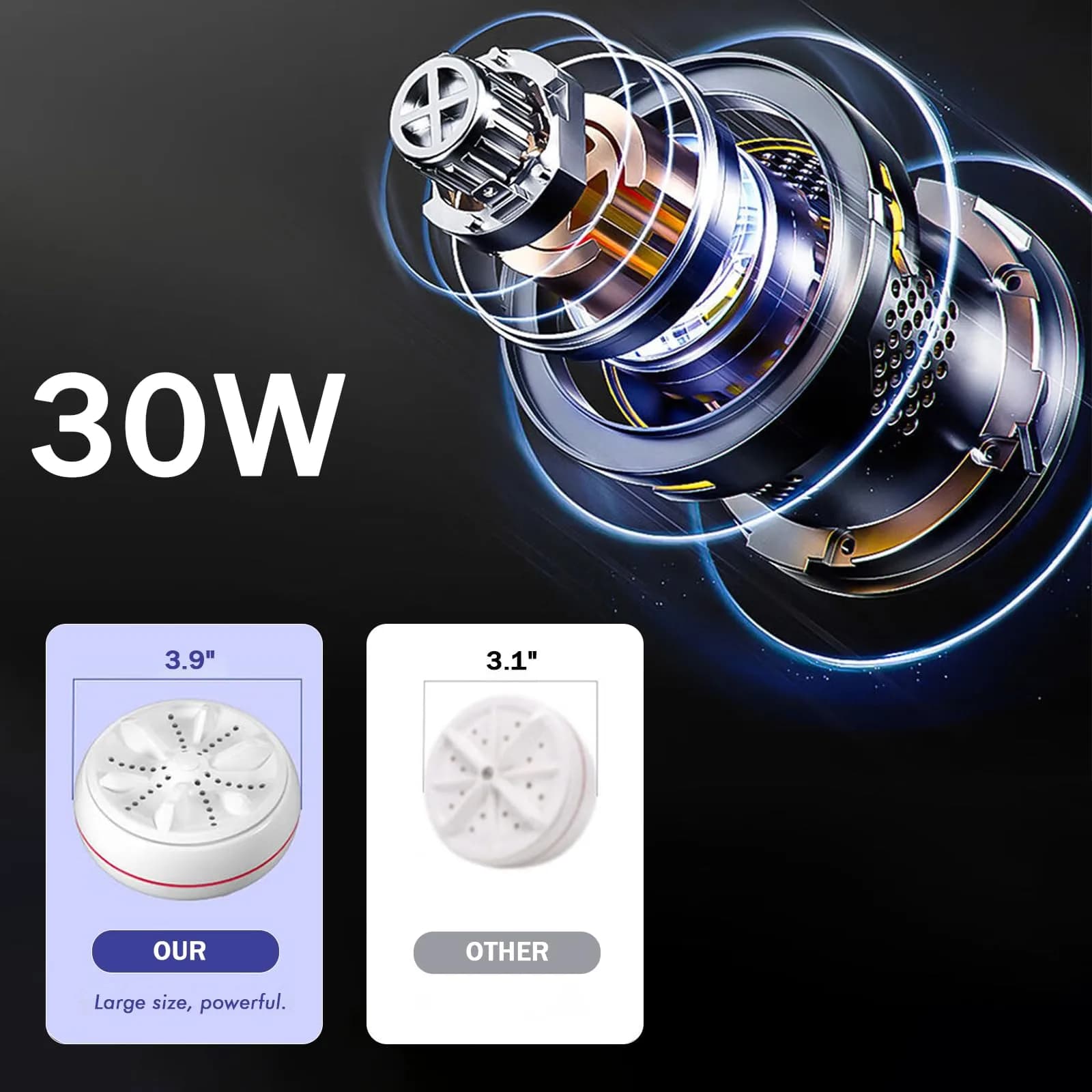 VJK Mini Portable USB Washing Machine for Clothes and Dishes, White (1-Pack) - view 3