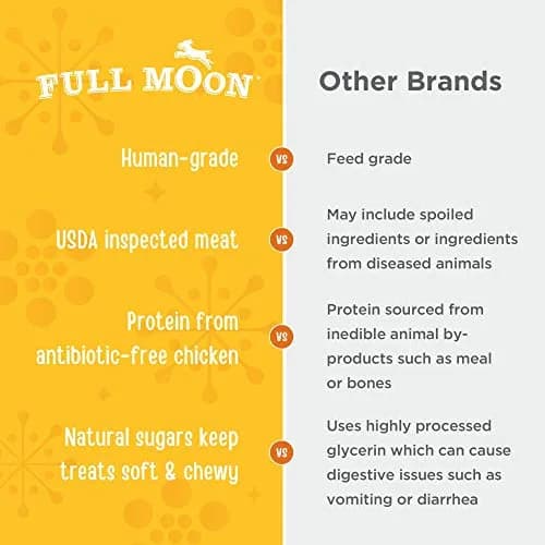 Full Moon USDA Organic Chicken Training Treats 175 Count (Pack of 2) | Human-Grade, All-Natural Dog Snacks thumbnail 3