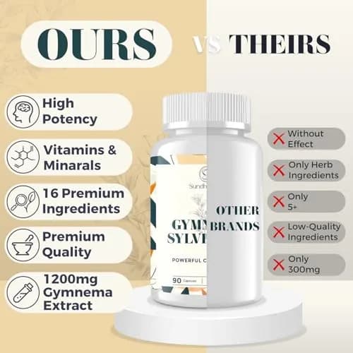 Sundhedsliv 16 in 1 Blxxd Sugr Supplement 90 Vegan Capsules | Gymnema, Berberine & Vitamins for Blood Sugar Support thumbnail 5