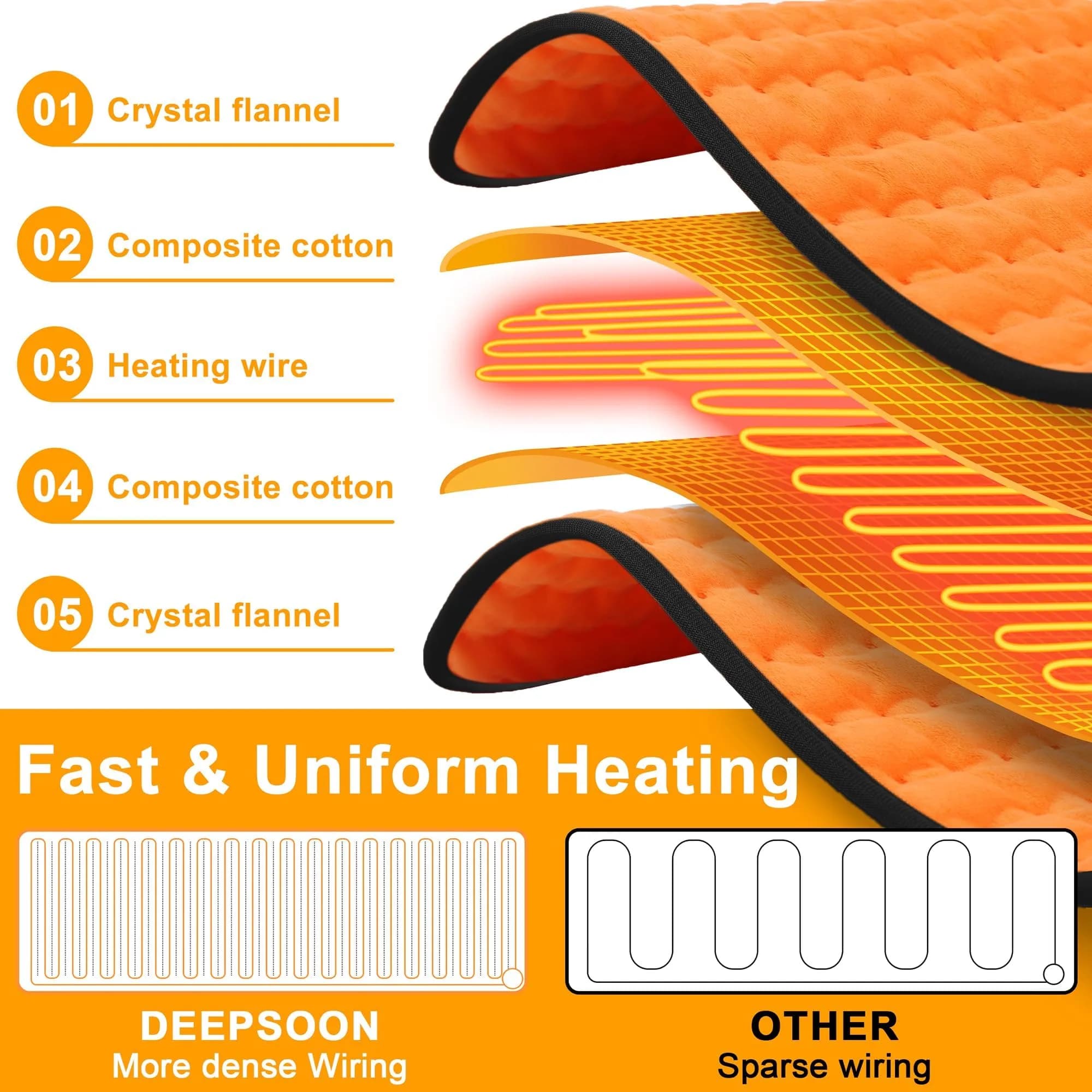 Deepsoon Orange Black Electric Heating Pad for Back, Neck, Abdomen, Legs (24x12 Inch) | Soft Flannel Cover with 6 Heat Settings & Timer - view 7