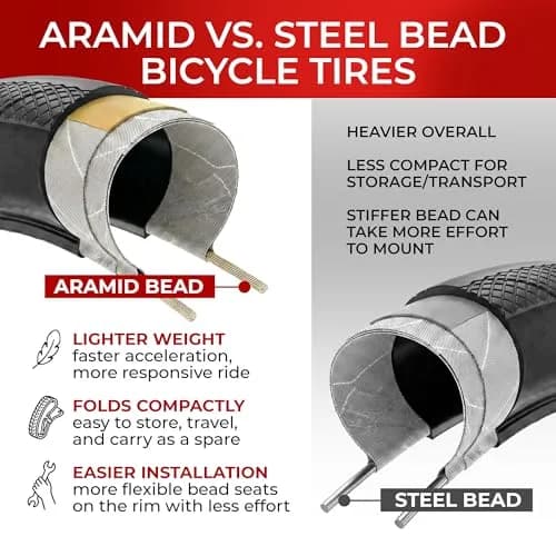 Fincci 700x28c Road Bike Tires - Foldable 28-622 Tyres with 1mm Anti Puncture | High-Performance Cycling thumbnail 7