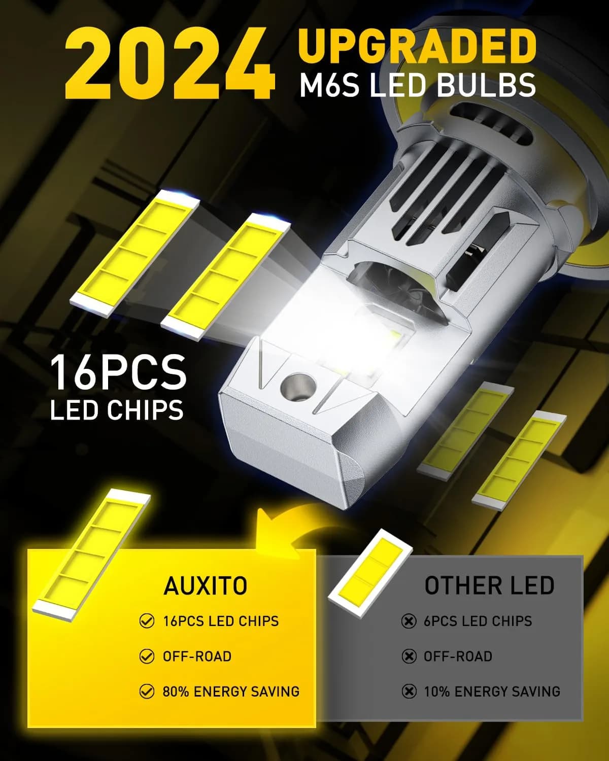 AUXITO H13/9008 LED Fog Bulbs - 900% Brighter White, 360° Illumination, Pack of 2 - view 3