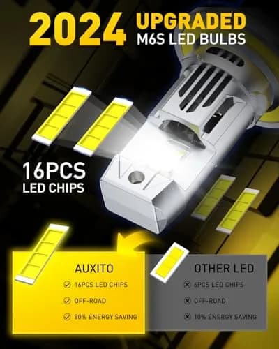 AUXITO H13/9008 LED Fog Bulbs - 900% Brighter White, 360° Illumination, Pack of 2 thumbnail 3