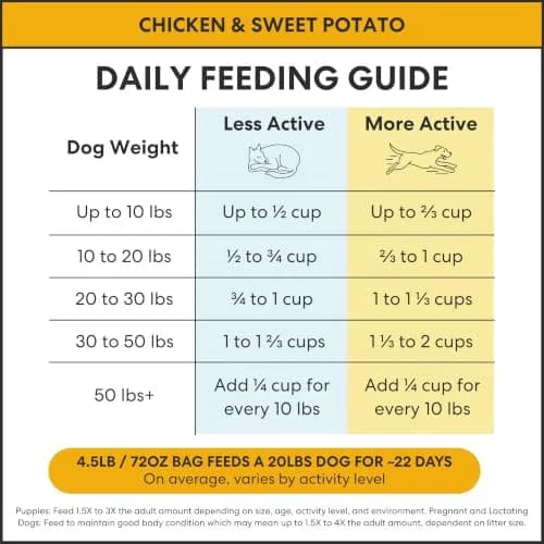 The Pets Table Air Dried Dog Food, Chicken & Sweet Potato | All Life Stages, 1 lb (16 Oz) thumbnail 8