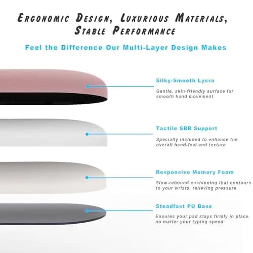 DEMON CHEST ErgoComfort Gel Wrist Rest Mouse Pad & Keyboard Wrist Rest Set, 25cm (10.2" L x 7.9" W) | Ergonomic Support for Office & Gaming thumbnail 4