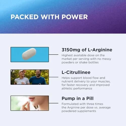 DR. EMIL NUTRITION Nitric Oxide Booster 90 Tablets | 3,150 mg L-Arginine & L-Citrulline for Workout Performance thumbnail 5