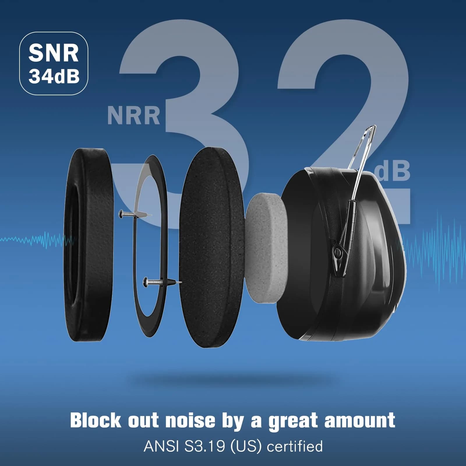 ProCase Navy NRR 32dB Safety Earmuffs for Adults and Kids | ANSI Certified Noise Reduction - view 2