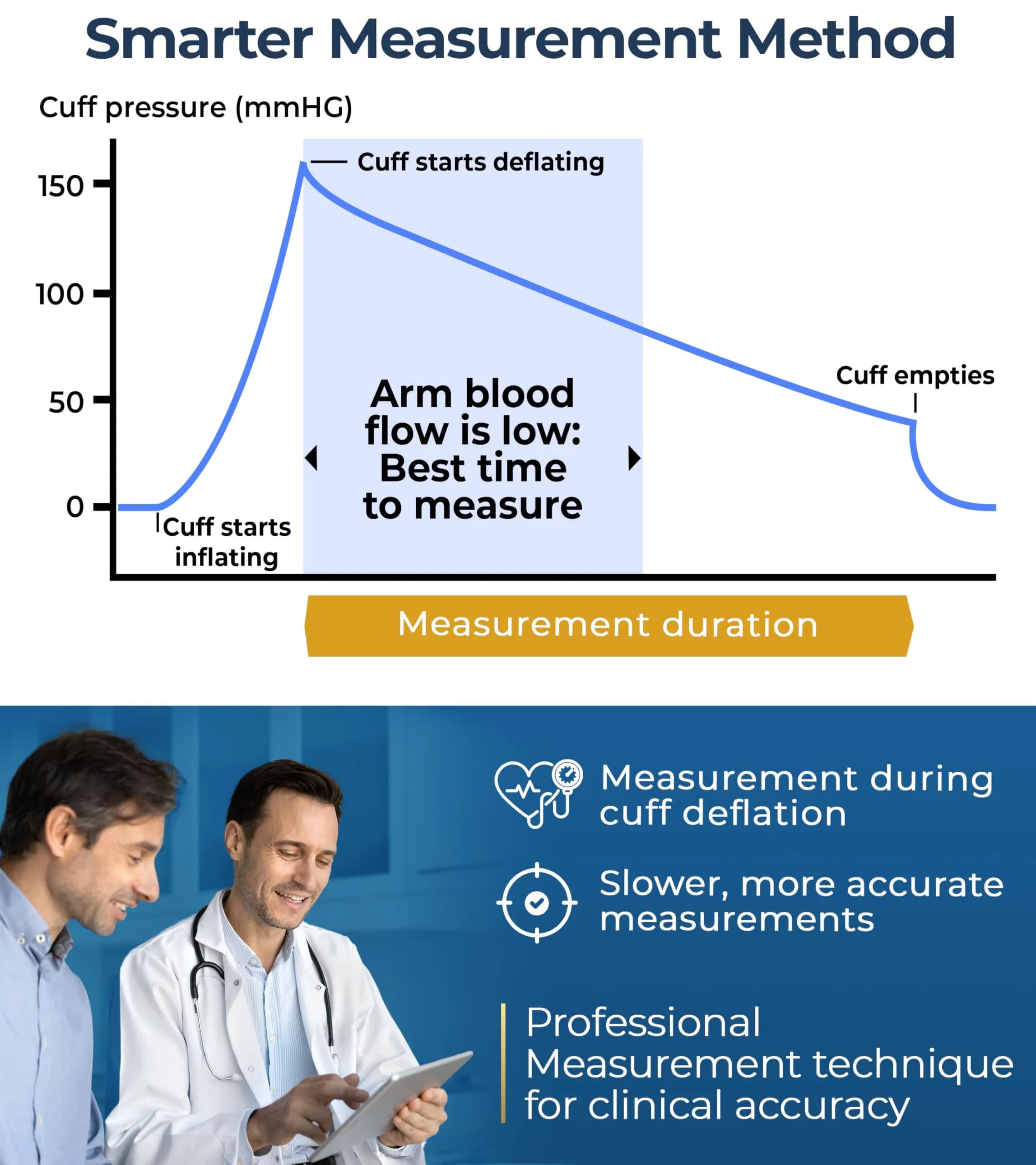 iProvèn Bluetooth Blood Pressure Monitor with App Integration & Large Backlit Display | Clinically Accurate Readings - view 5