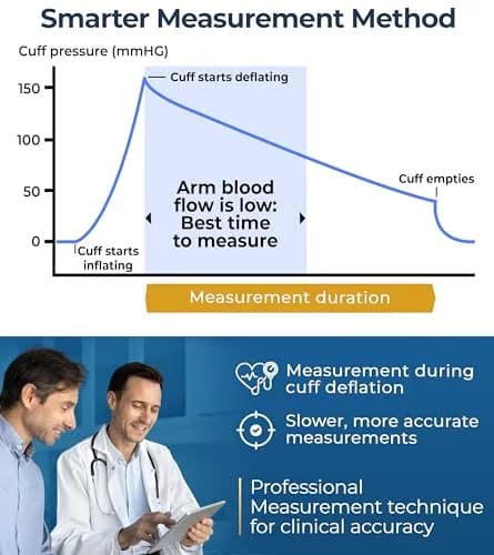 iProvèn Bluetooth Blood Pressure Monitor with App Integration & Large Backlit Display | Clinically Accurate Readings thumbnail 5