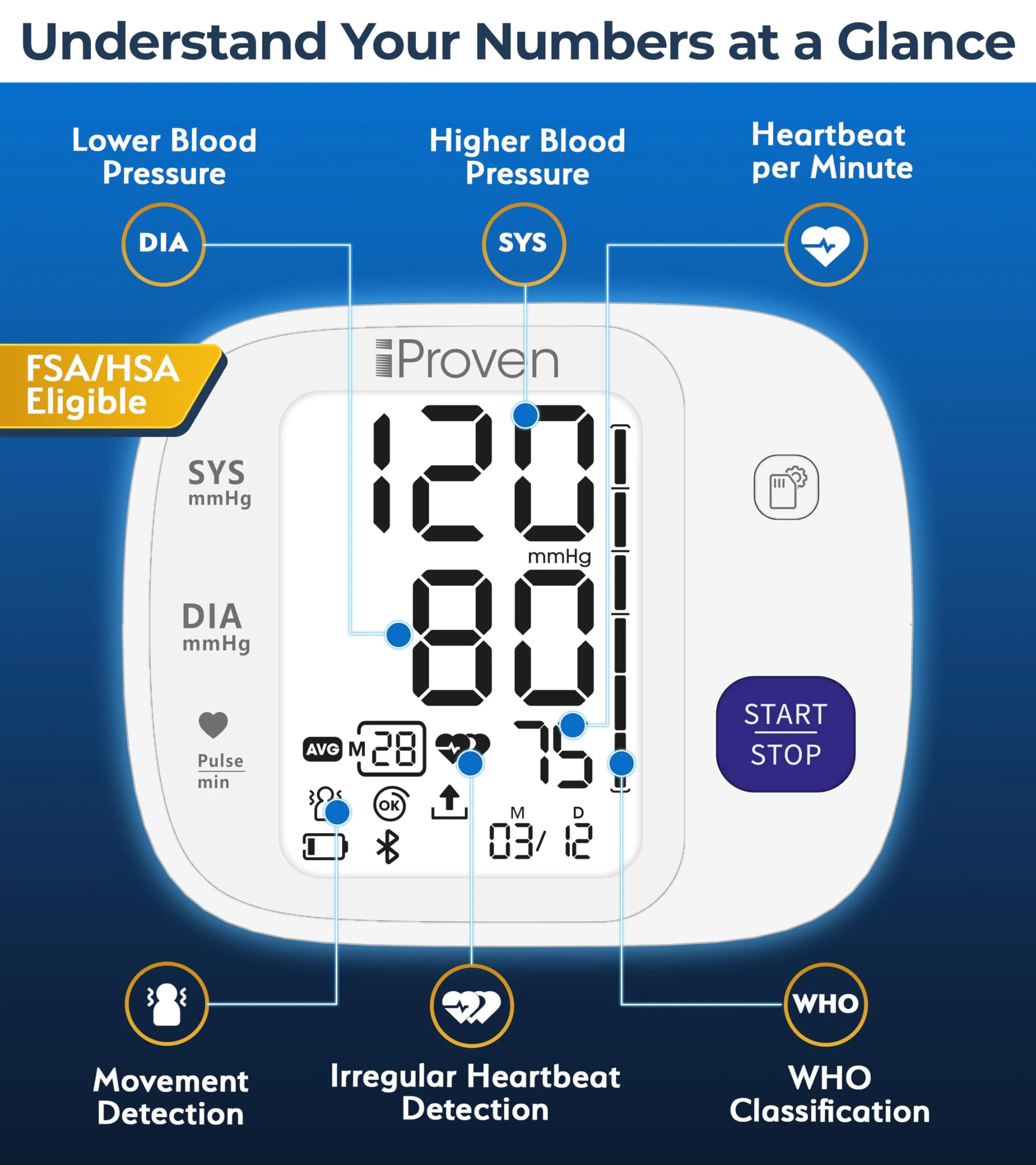 iProvèn Bluetooth Blood Pressure Monitor with App Integration & Large Backlit Display | Clinically Accurate Readings - view 4