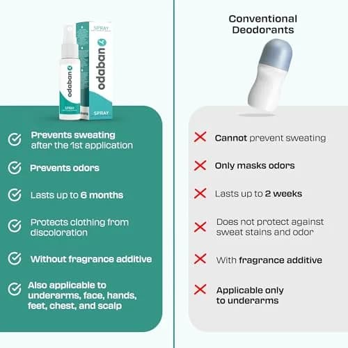 ODABAN ANTIPERPSPIRANT Fragrance-Free Antiperspirant Deodorant 30ml (1 Fl Oz) | Clinical Strength for Excessive Sweating thumbnail 7